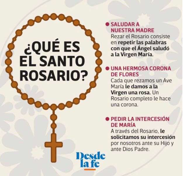 Qu'est-ce que le Saint Rosaire ? puzzle en ligne
