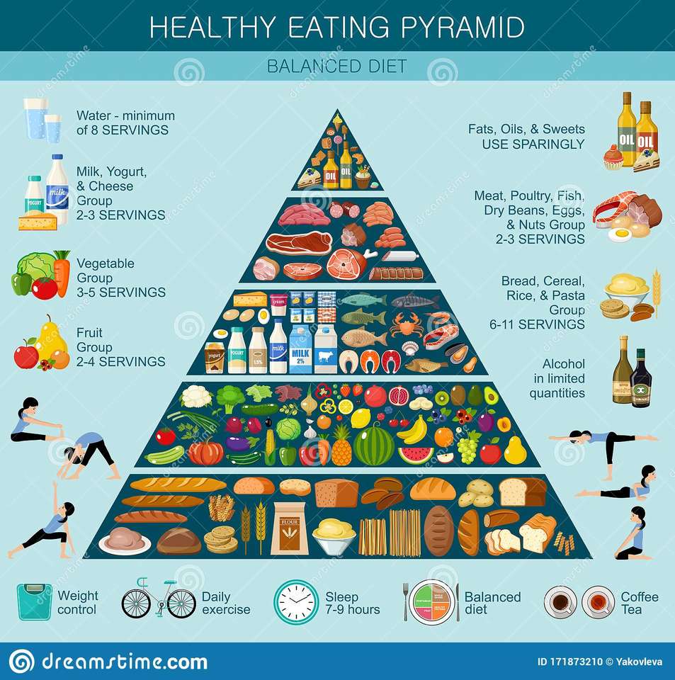 Potravinová pyramida online puzzle