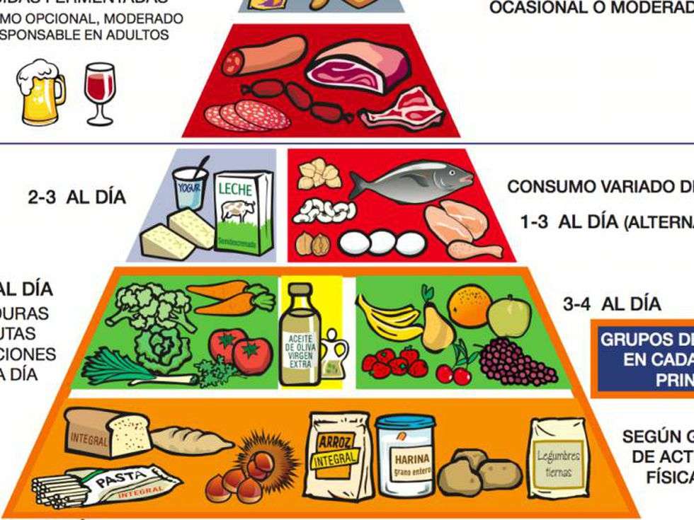 potravinová pyramida skládačky online
