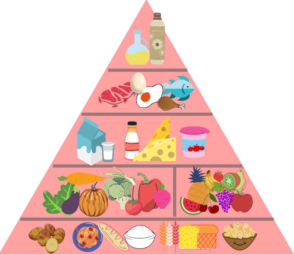 Ernährungspyramide Online-Puzzle