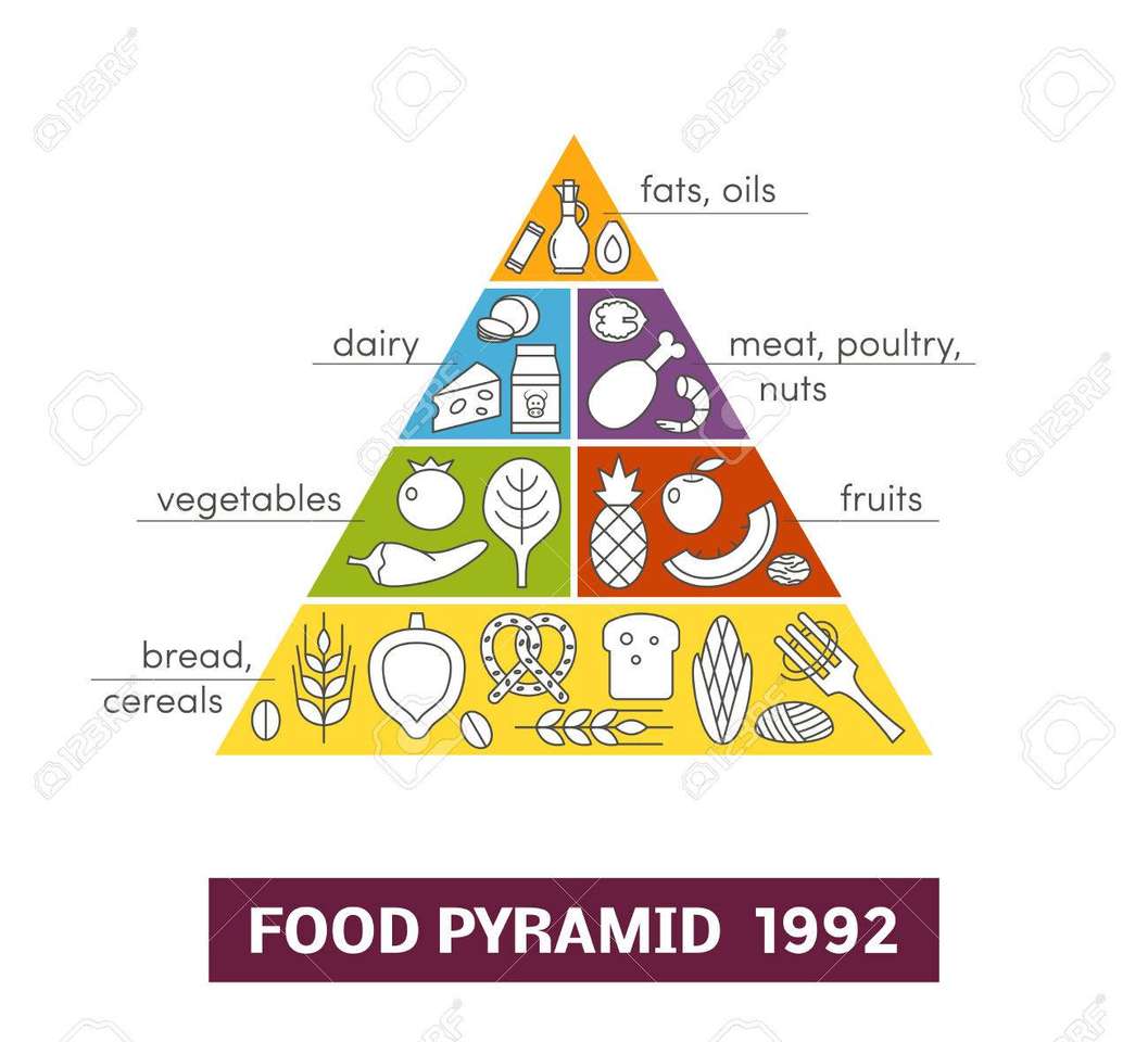 Ernährungspyramide 1 Puzzlespiel online