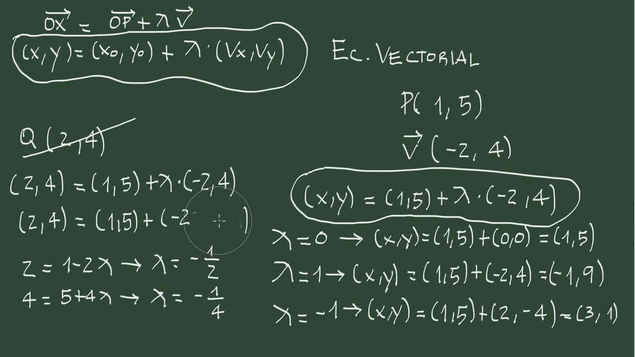 Vectoriële en parametrische vergelijking van de lijn online puzzel
