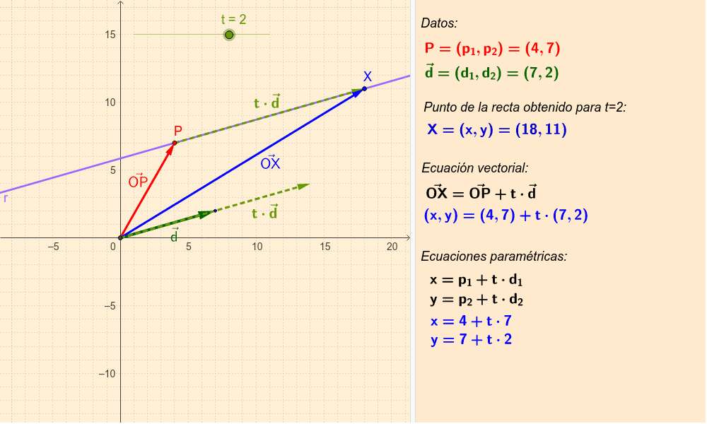 equações vetoriais e paramétricas de uma linha puzzle online