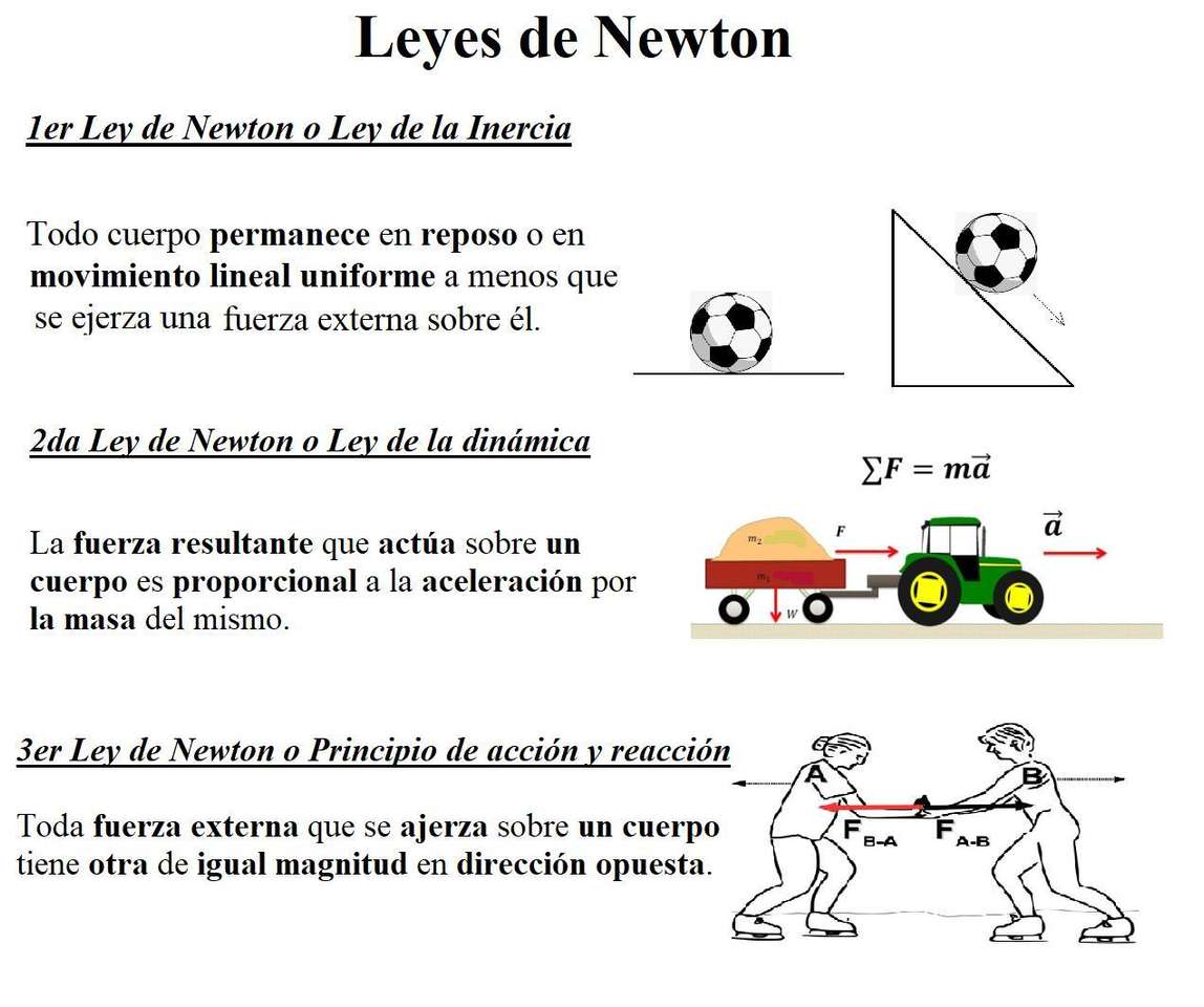 Newtonsche Gesetze Puzzlespiel online