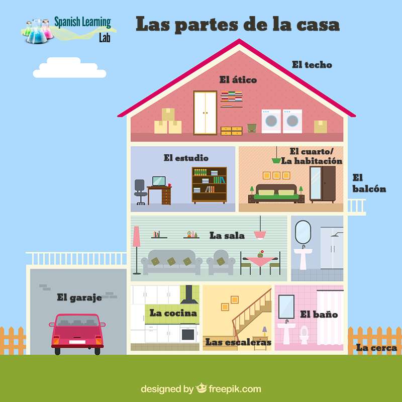 as partes da casa - puzzle online