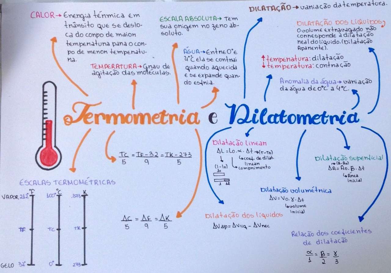Thermometrie en dilatometrie legpuzzel online