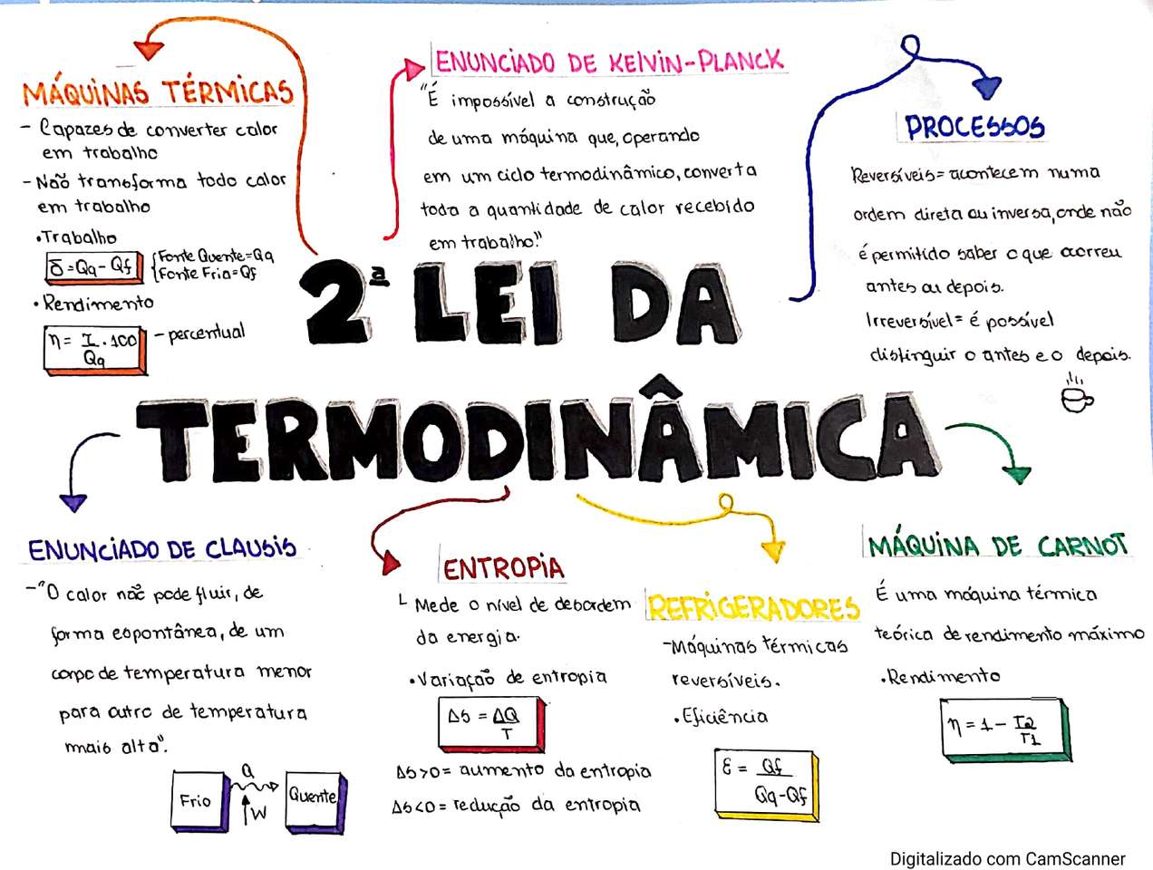 Termodinamica_02 puzzle online