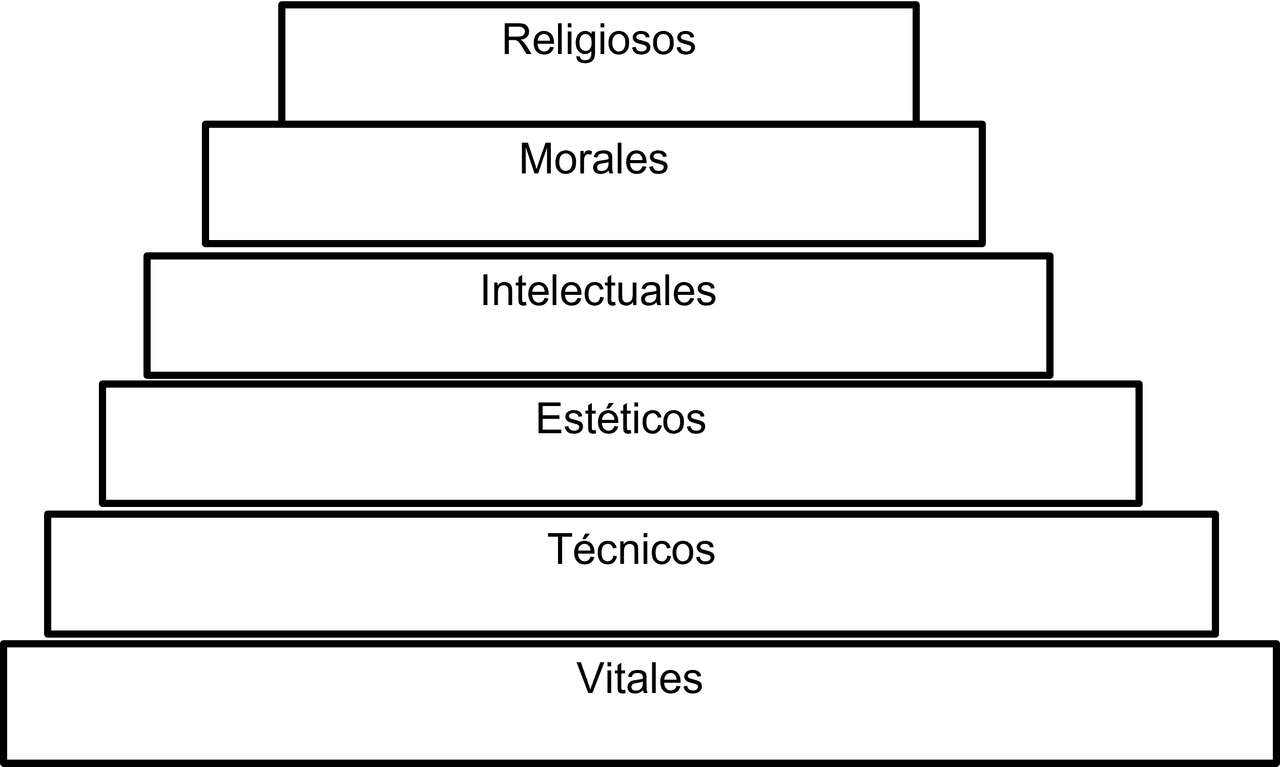 Цінності C.E: C San Luis онлайн пазл