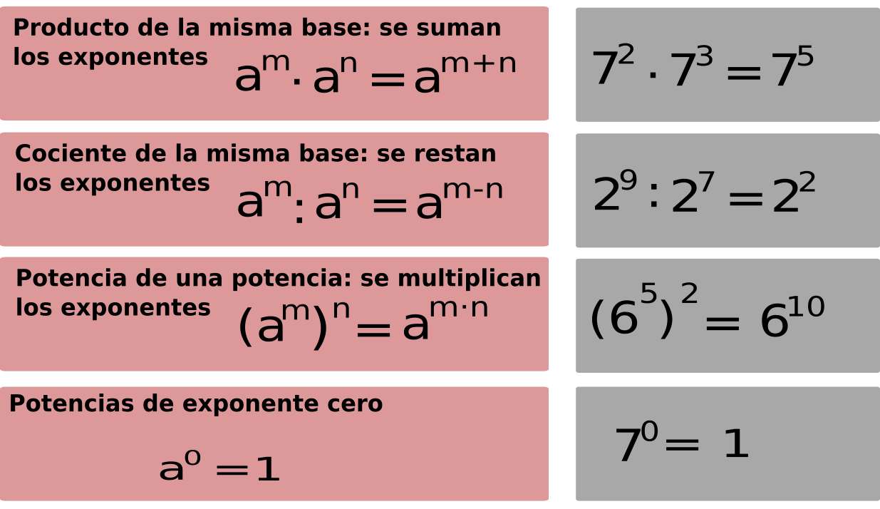 Equação Exponencial puzzle online