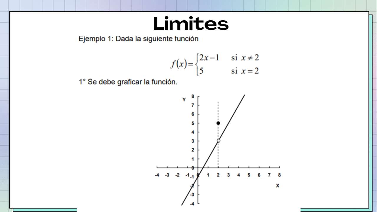 Limite y Ejemplo de Matematica rompecabezas en línea