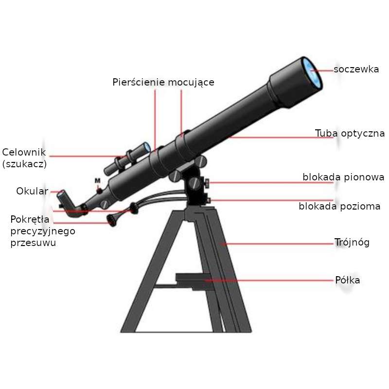 Teleskop Pussel online