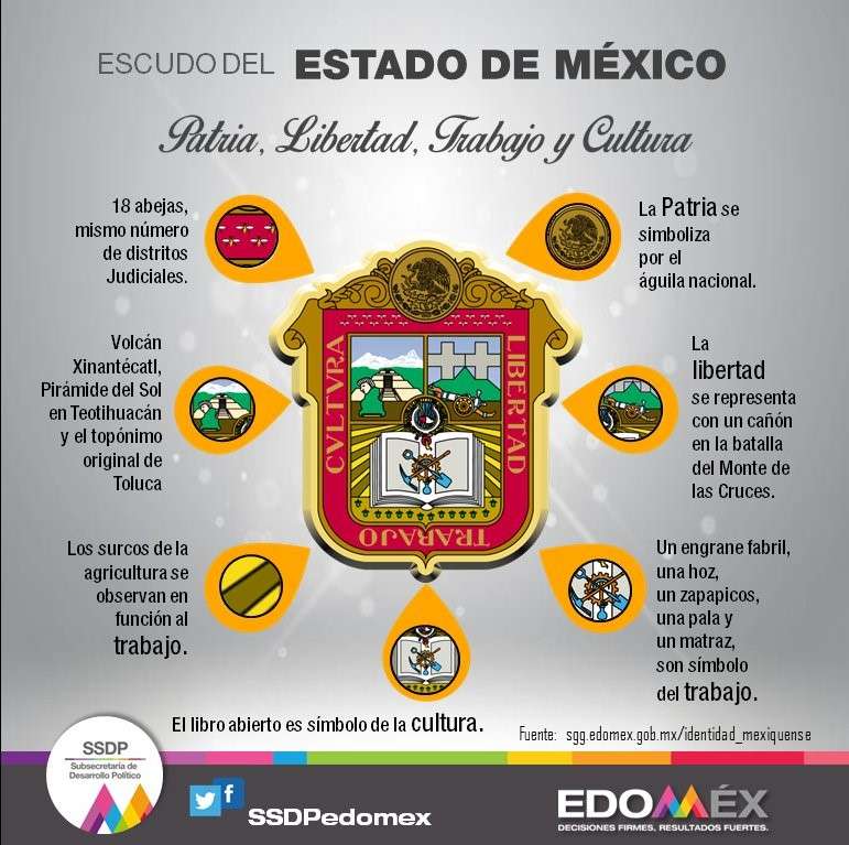 PUZZLE OF THE SHIELD OF THE STATE OF MEXICO jigsaw puzzle online