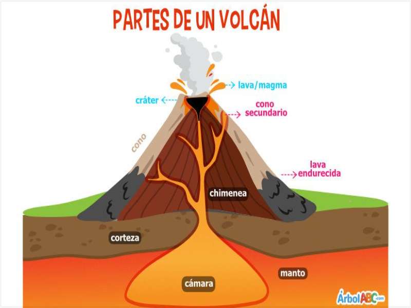 Части вулкана пазл онлайн
