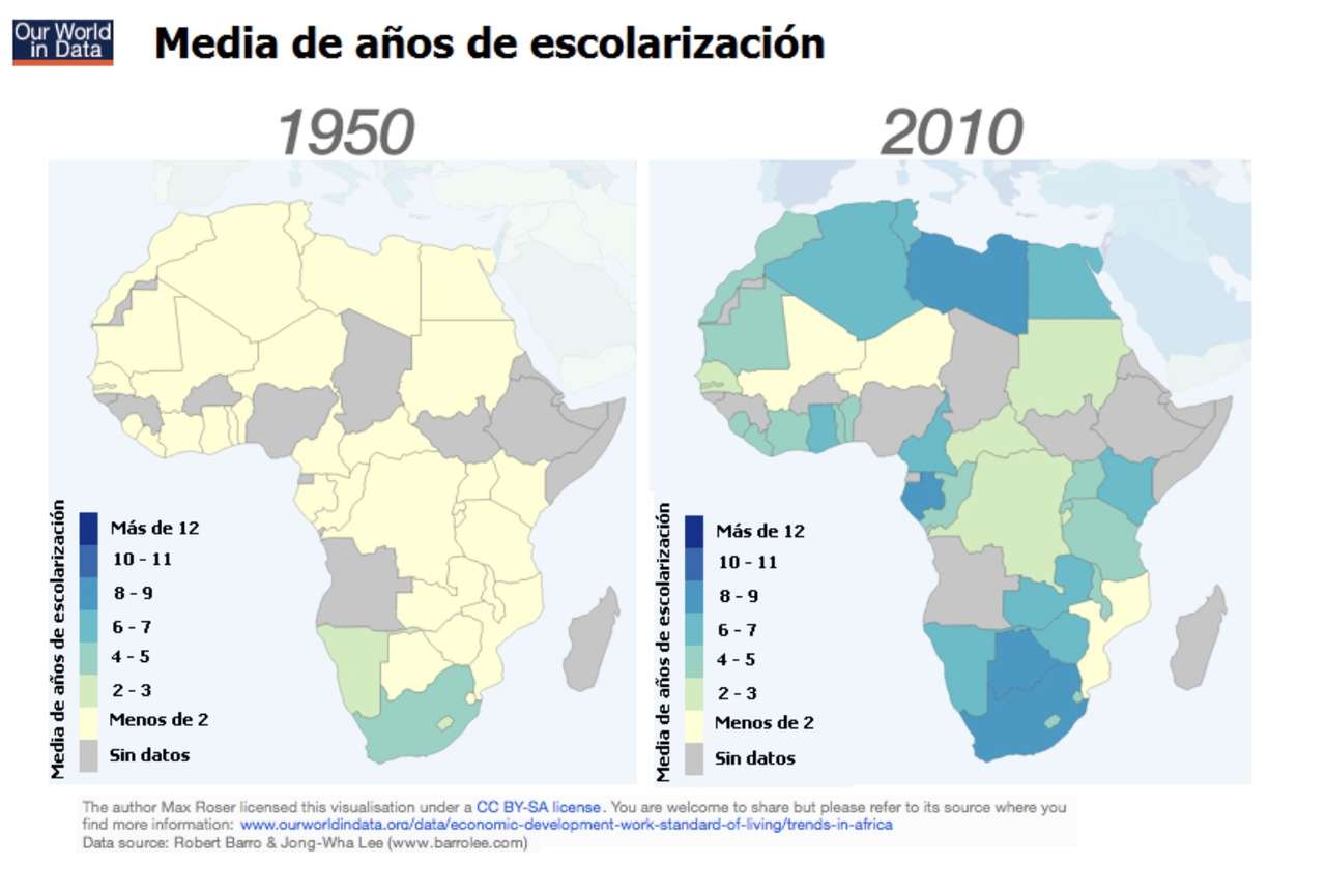 Gemiddeld aantal jaren onderwijs Afrika legpuzzel online