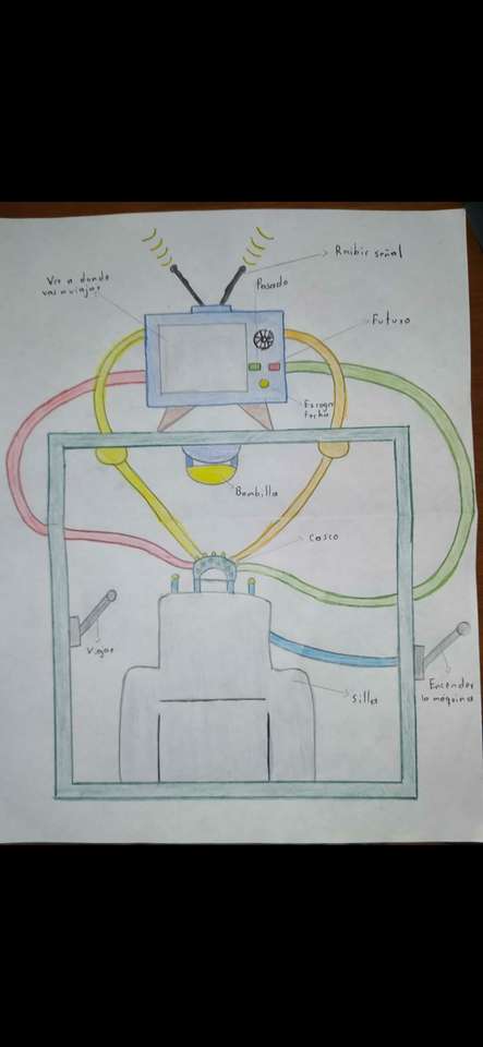 Machine du temps puzzle en ligne