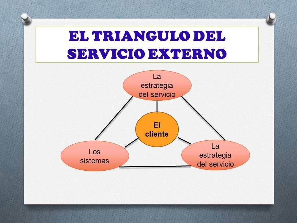 THE SERVICE TRIANGLE jigsaw puzzle online