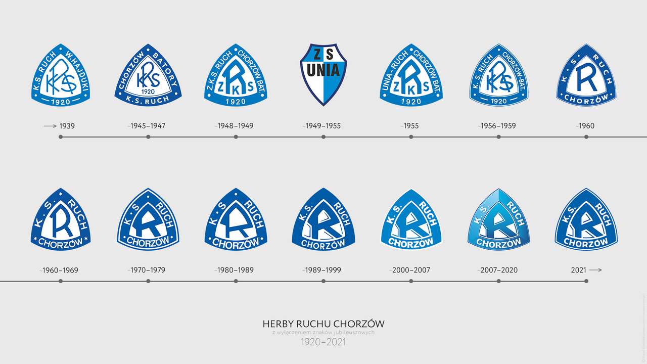 Evolución del escudo de armas de Ruch Chorzów rompecabezas en línea