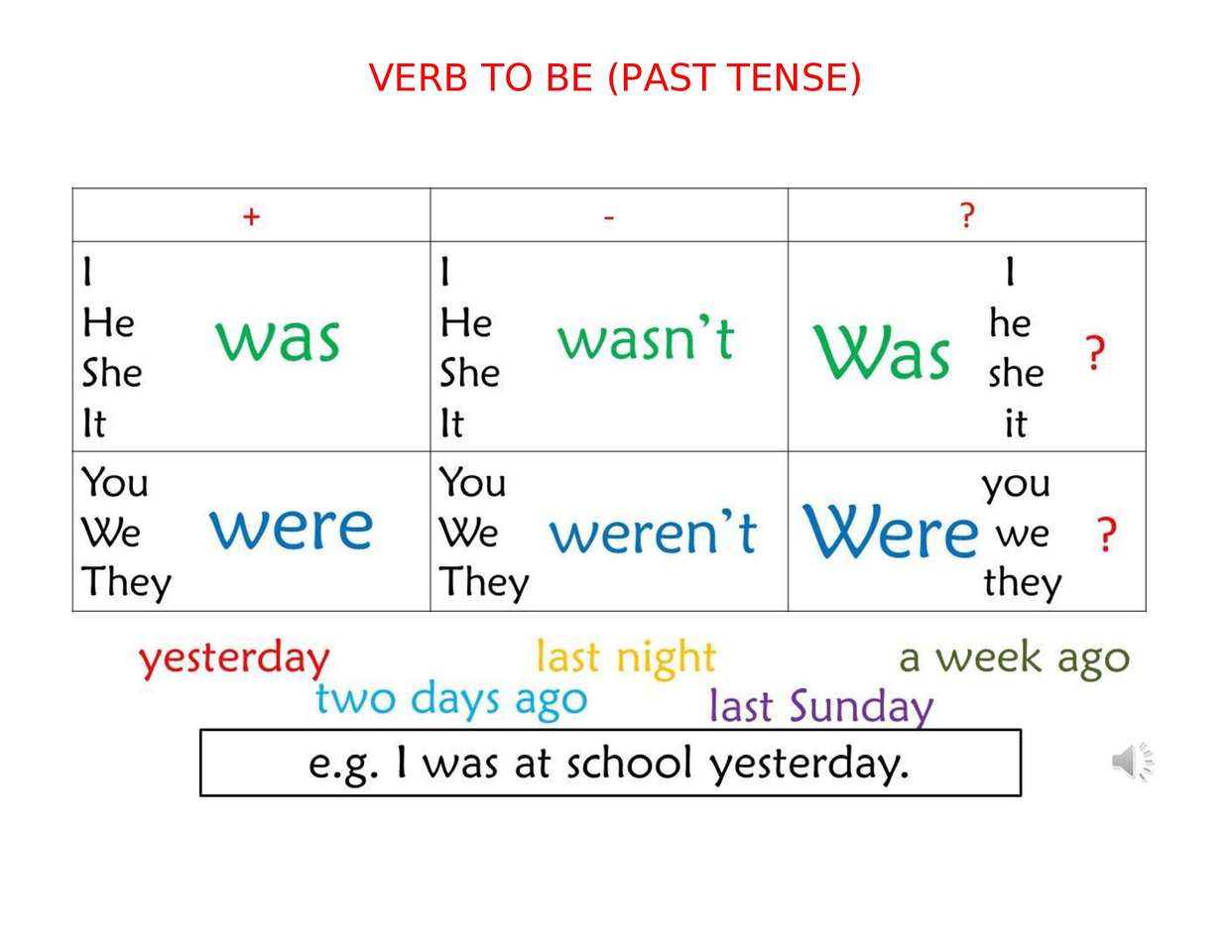 Verb To Be Past Tense - Puzzle Factory