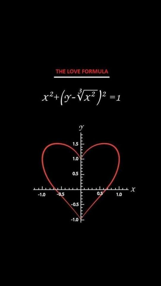 Rumus Love Matematika - Gambaran