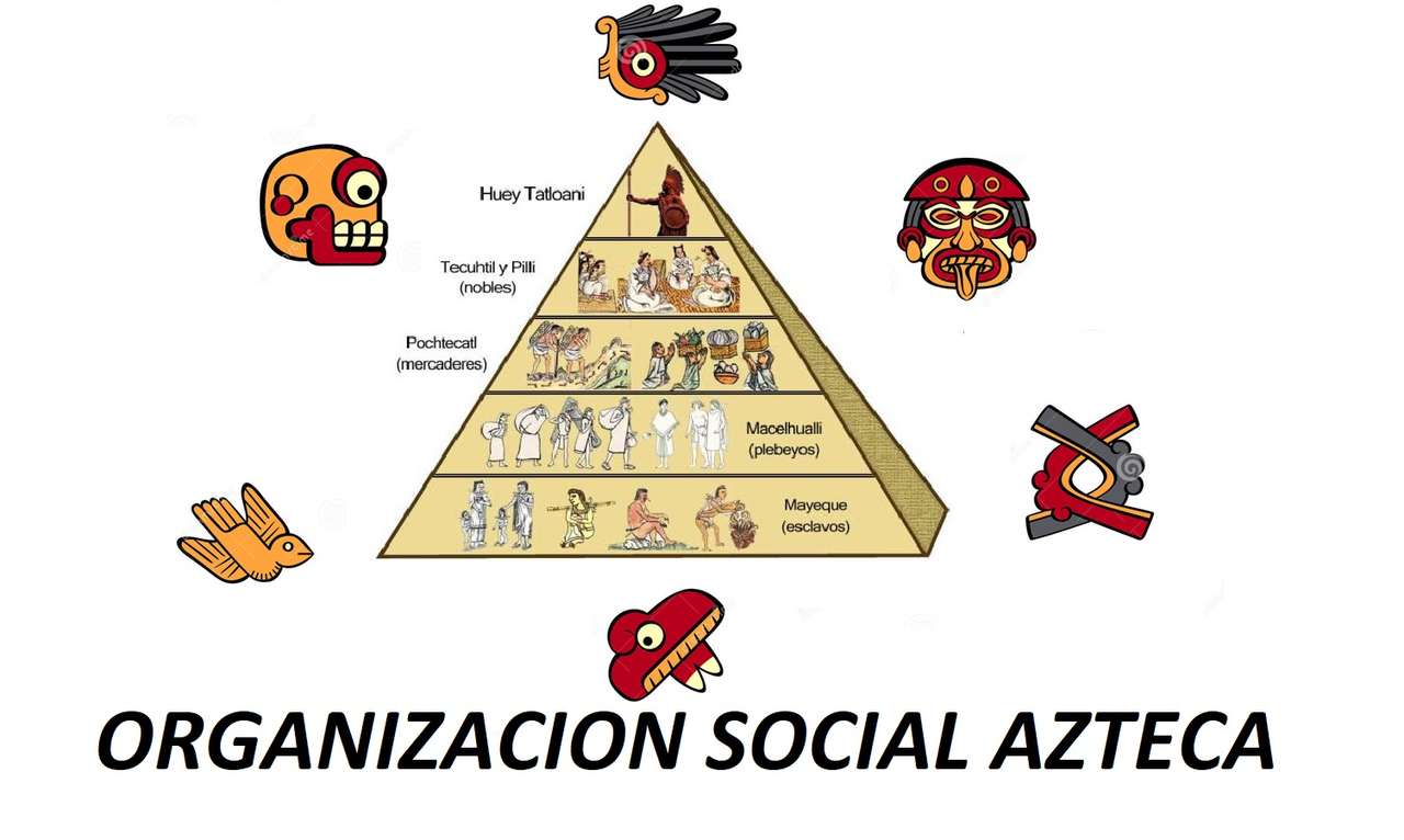 ORGANISATION SOCIALE AZTÈQUE puzzle en ligne