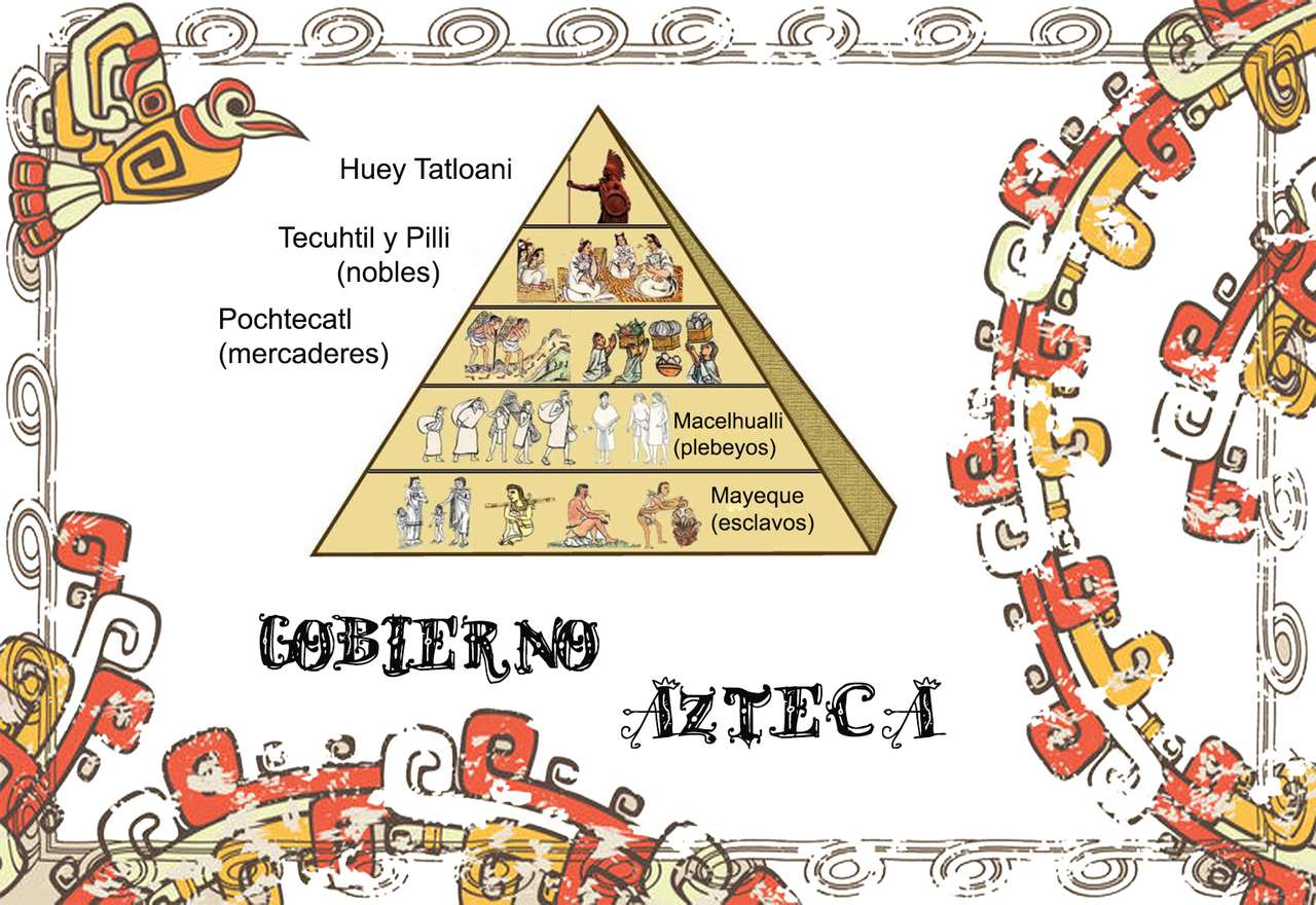 Governo asteca puzzle online
