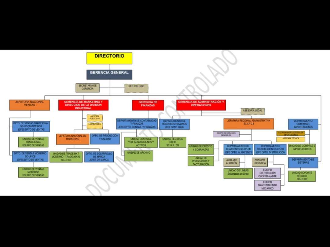 Organisationsschema för grupp 3 pussel på nätet