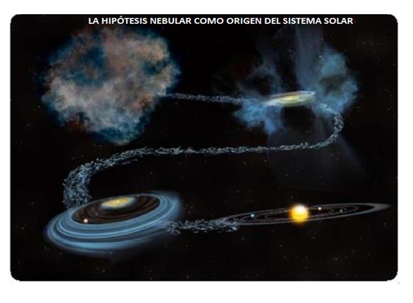 Teoría nebular rompecabezas en línea