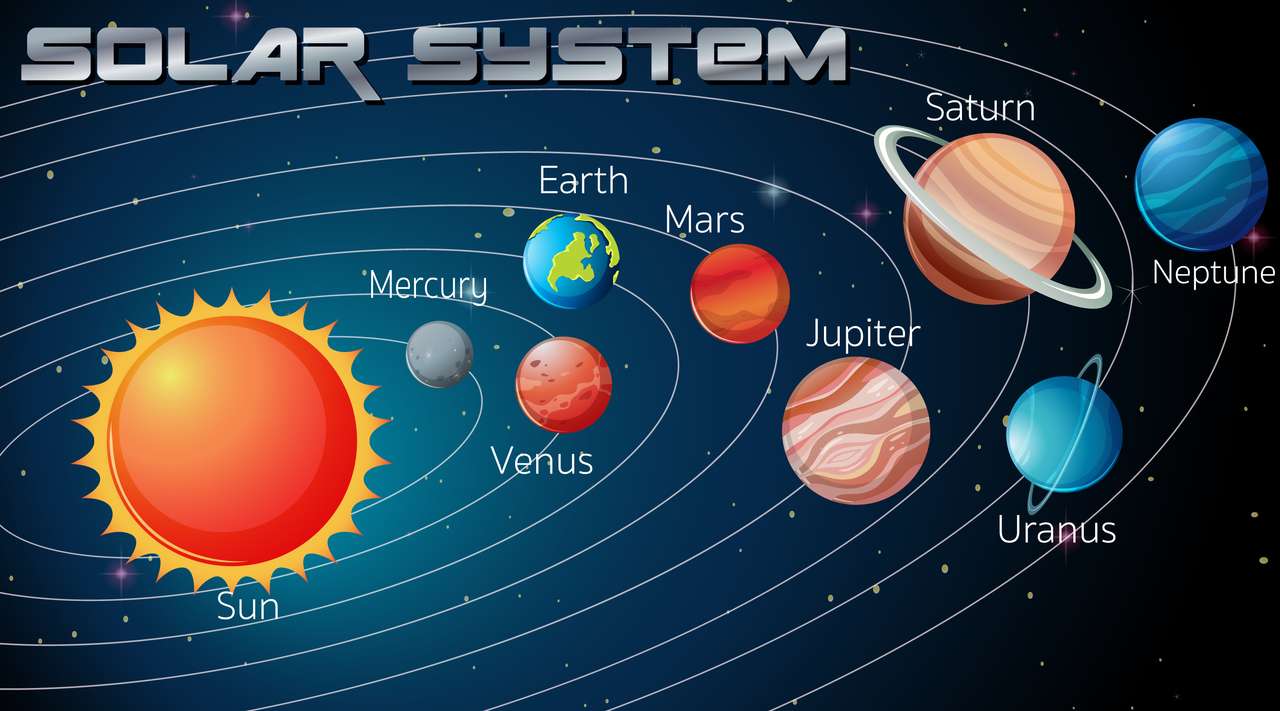 слънчева система онлайн пъзел