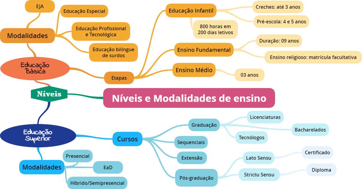 образование в Бразилия онлайн пъзел