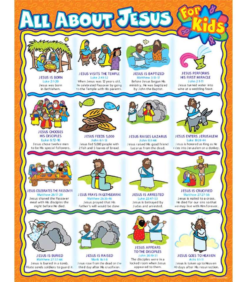 All About Jesus online puzzle