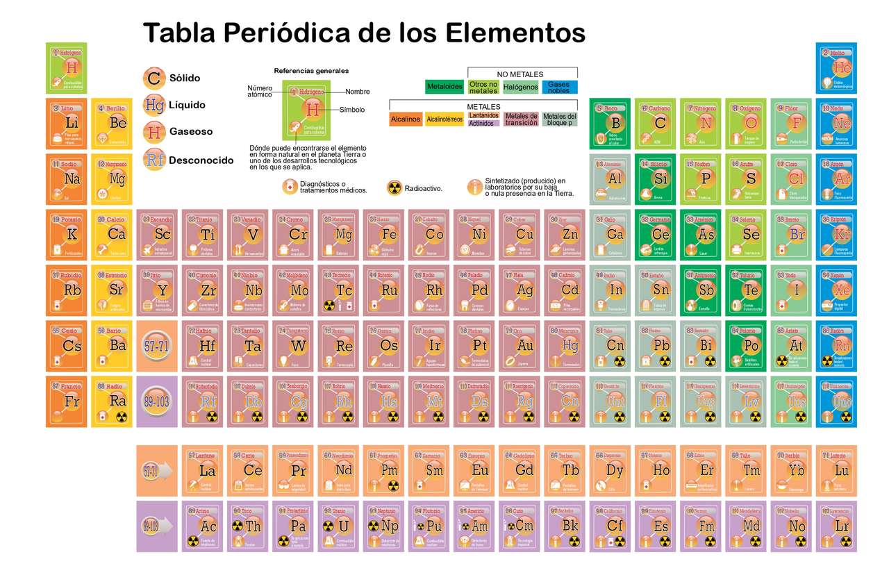 salut tabel periodic puzzle online