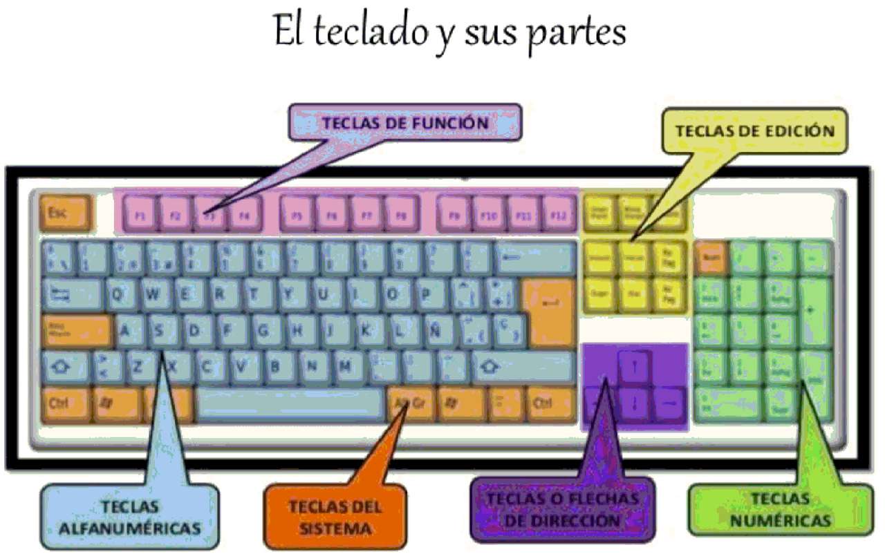 Typing jigsaw puzzle online