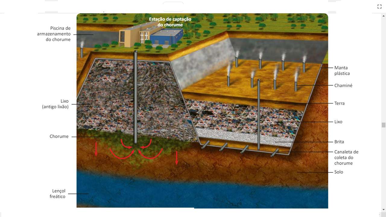 Egészségügyi hulladéklerakó online puzzle