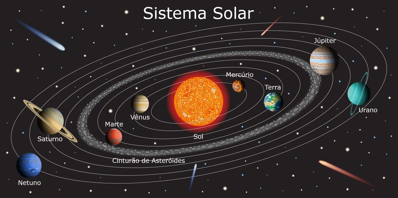 Sistema Solar puzzle online