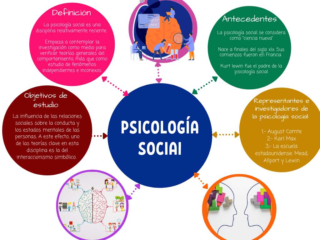 Psicología Social rompecabezas en línea