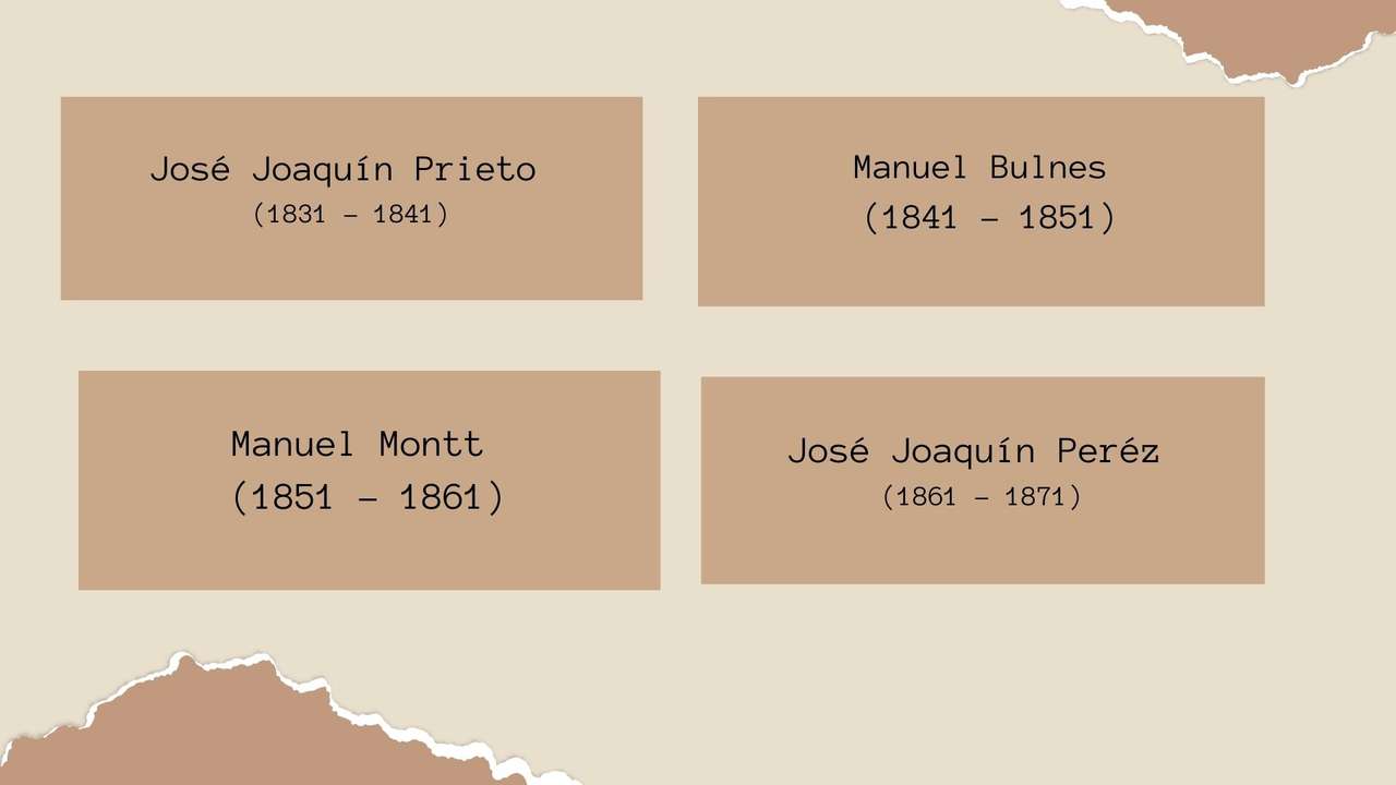 Chile elnökei (évtizedek) online puzzle
