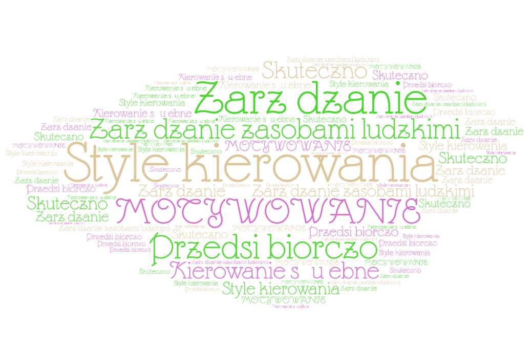 Word cloud - podnikání online puzzle