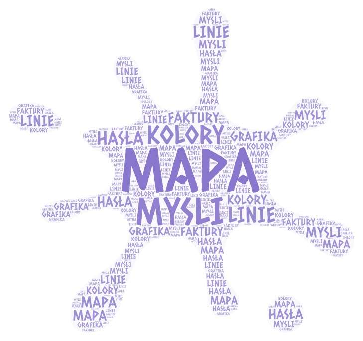 Mappa mentale puzzle online