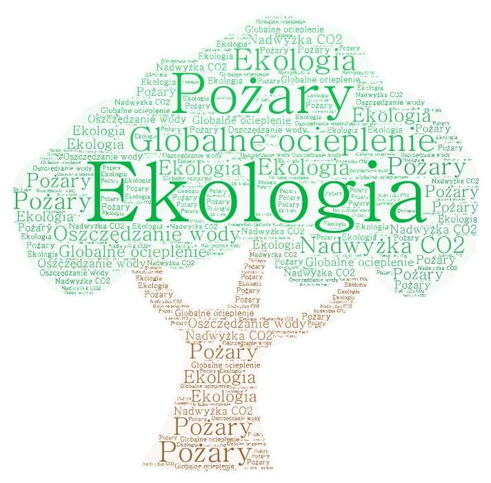 ecologia puzzle online