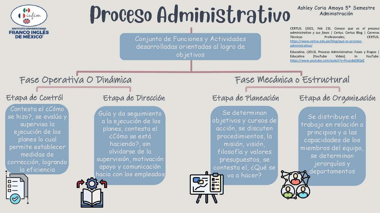 Administrativ process Pussel online
