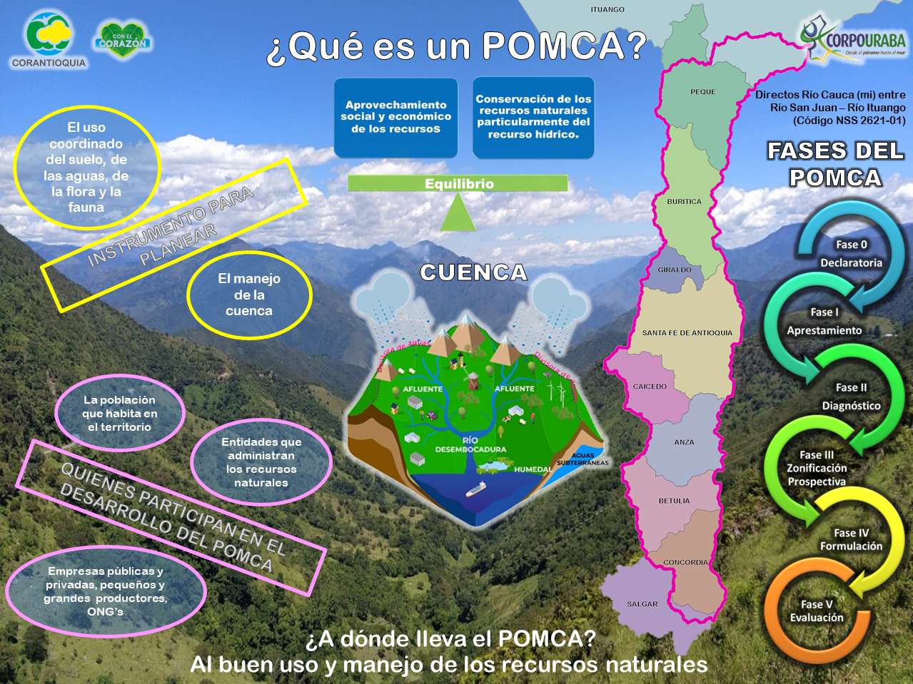POMCA CAUCA jigsaw puzzle online