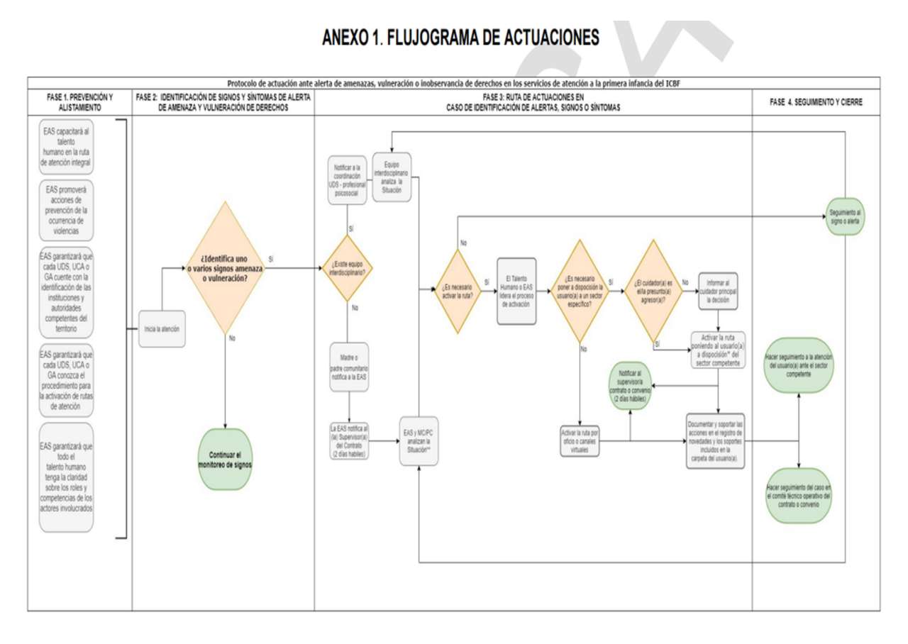 icbf action flowchart jigsaw puzzle online