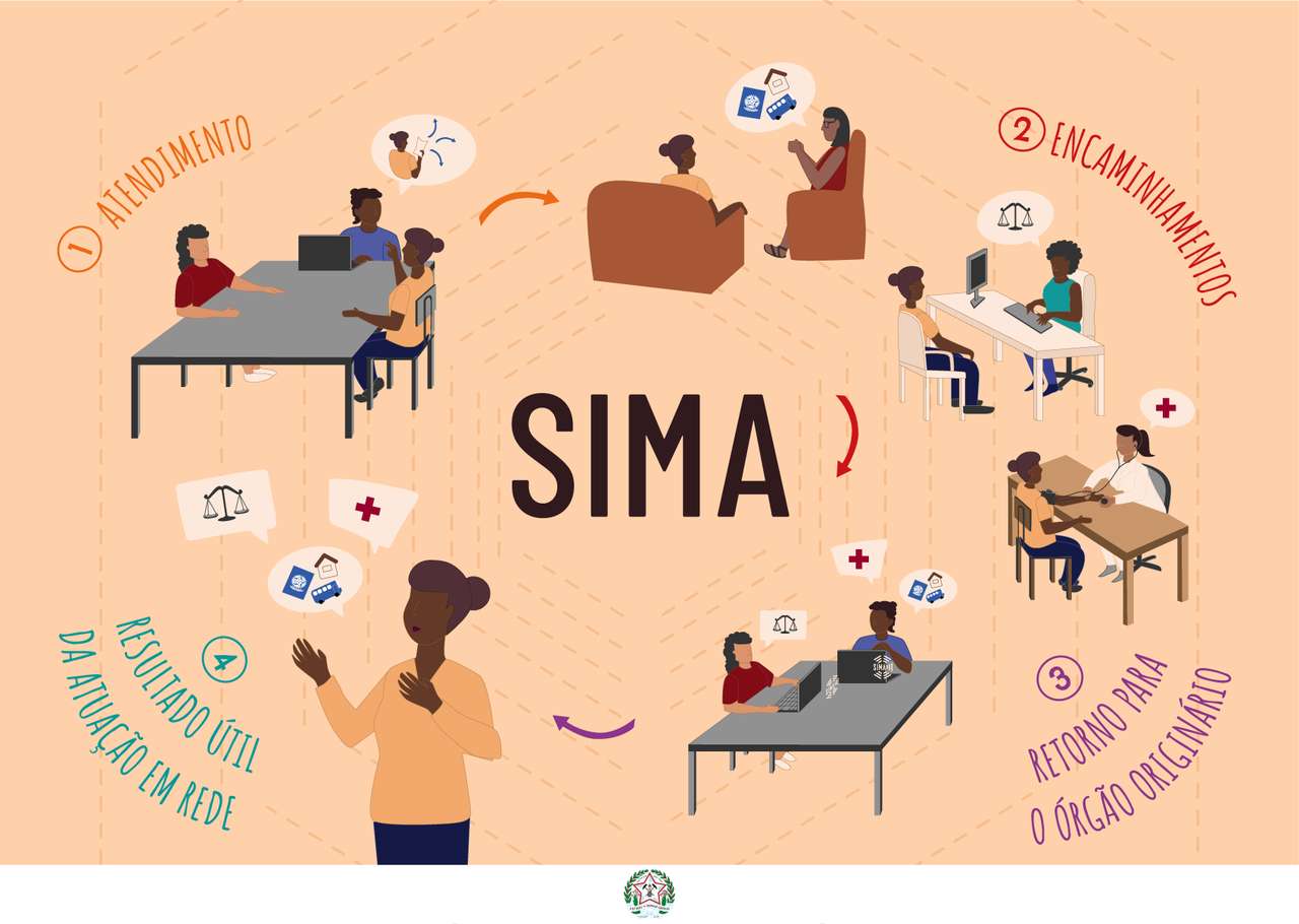 SIMA UND SER-SH Puzzlespiel online