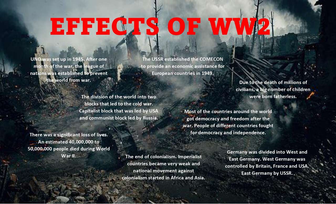 第二次世界大戦の影響。 ジグソーパズルオンライン