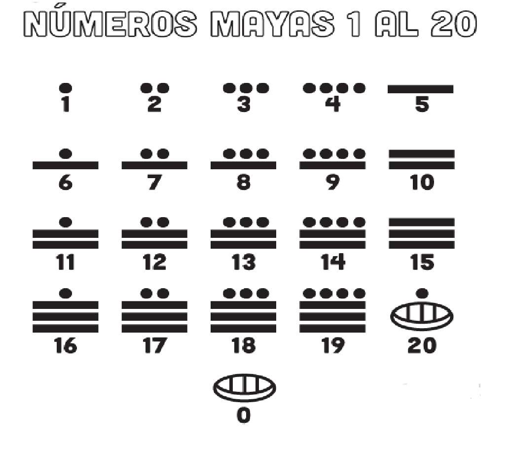 Αριθμοί Μάγια online παζλ