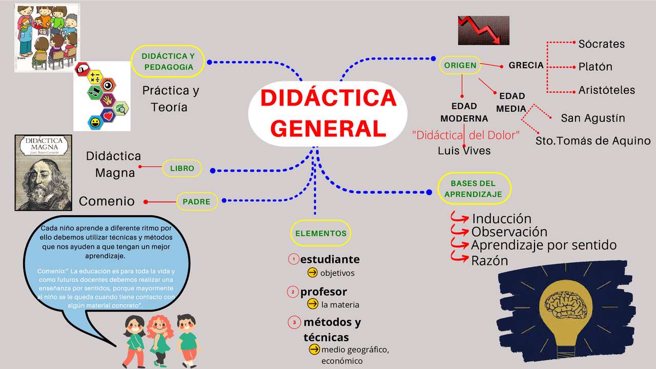DIDACTIC GENERAL jigsaw puzzle online