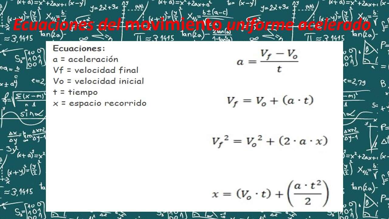 Equations of Accelerated Uniform Motion online puzzle