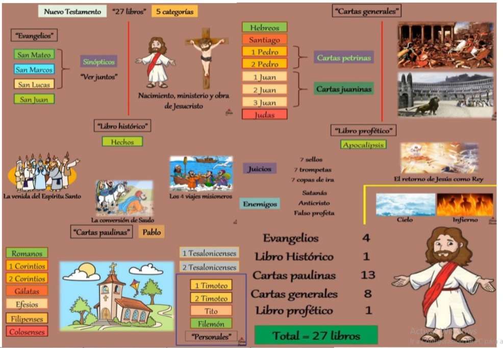 the new Testament jigsaw puzzle online