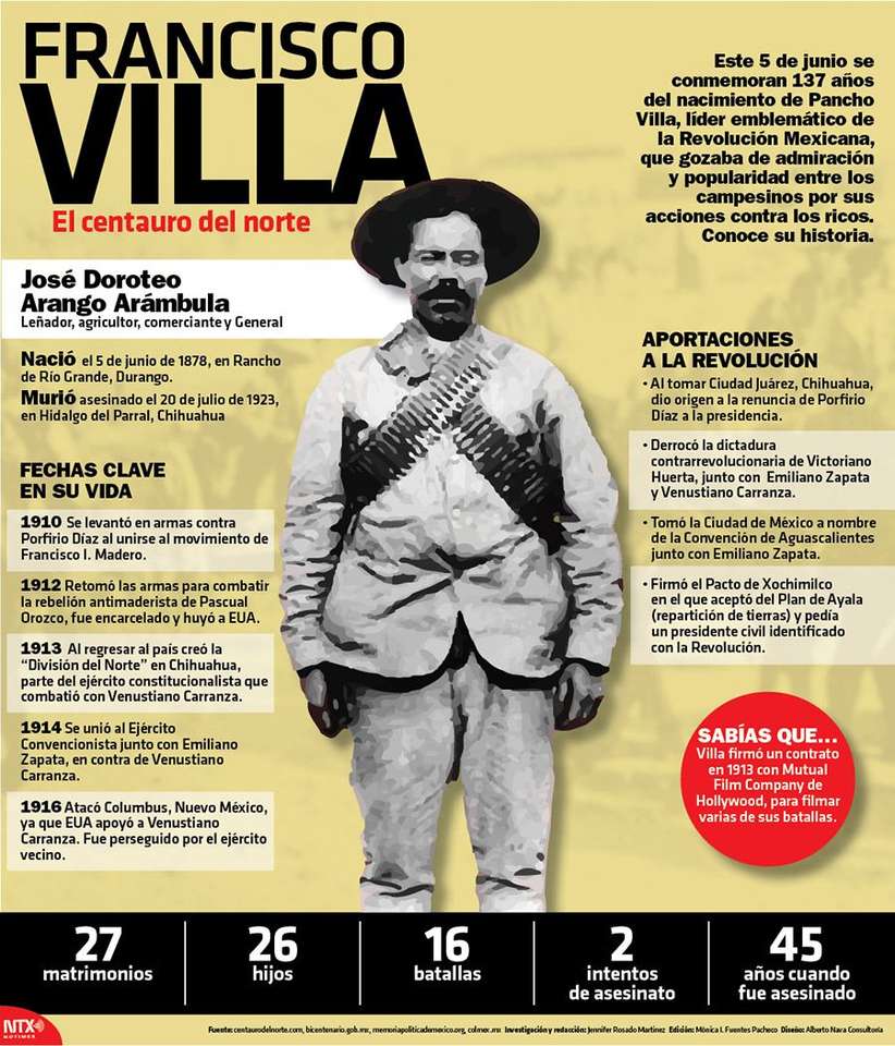 Pancho Villa puzzle online