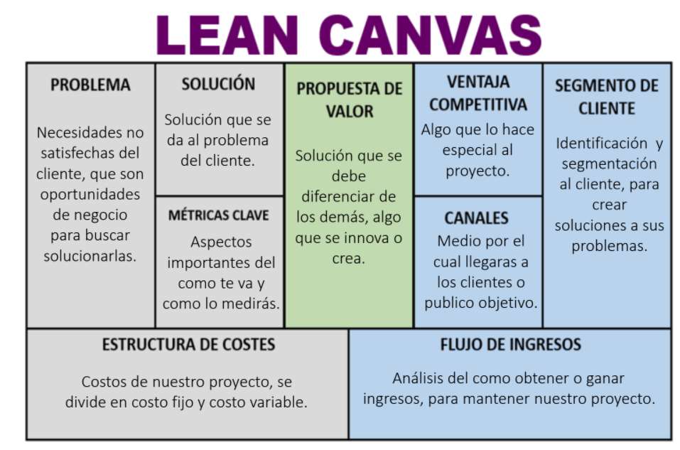 lean canvas - Puzzle Factory